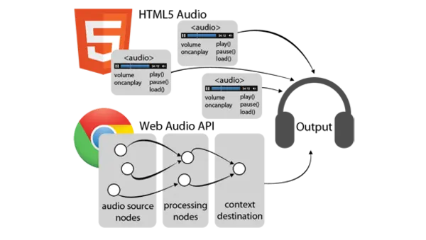 html5 and web audio diagram